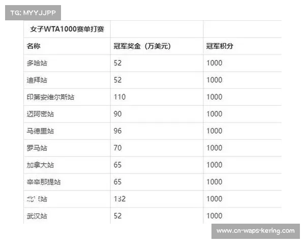 公开赛时代大满贯冠军奖金增长轨迹与影响因素分析(1968-2025) 公开赛时代大满贯冠军奖金增长轨迹与影响因素分析(1968-2025)