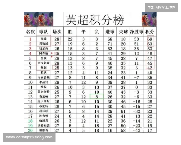 英超比赛日收入统计,豪门主场收益领先 英超比赛日收入统计,豪门主场收益领先